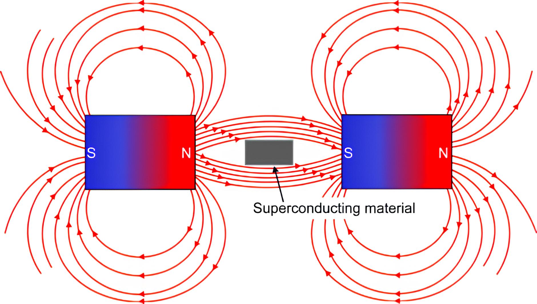 Magnetic Levitation Technology